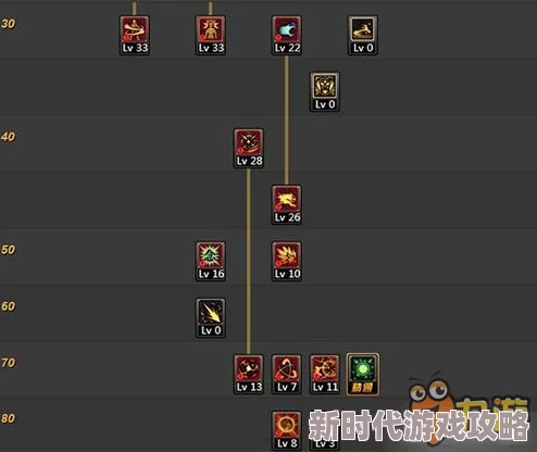 DNF苏醒之森新版本爆料:女街霸技能加点全优化及实战高阶策略指南 DNF苏醒之森新版本爆料:女街霸技能加点全优化及实战高阶策略指南