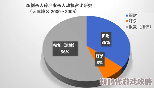 灭门惨案背后真相调查凶手动机与社会环境的关联性分析