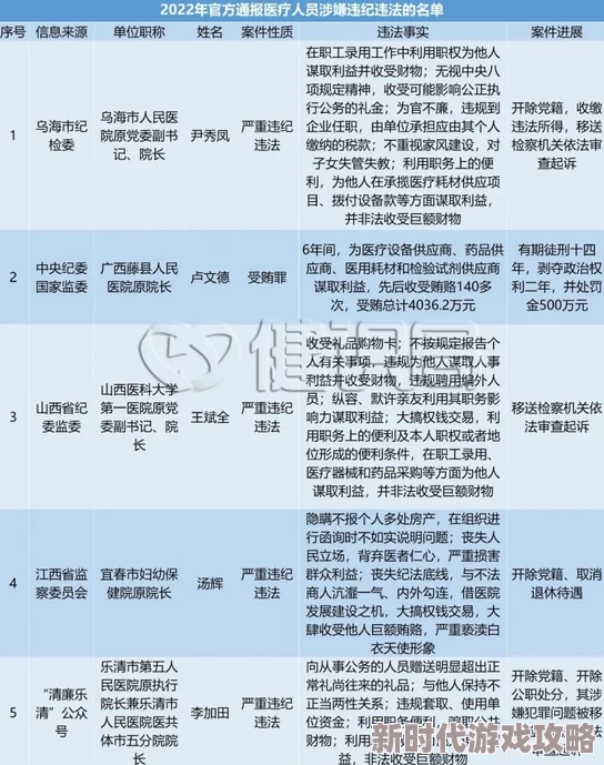 被抓医院院长名单近些年医疗反腐风暴中落马人员梳理与分析 被抓医院院长名单近些年医疗反腐风暴中落马人员梳理与分析