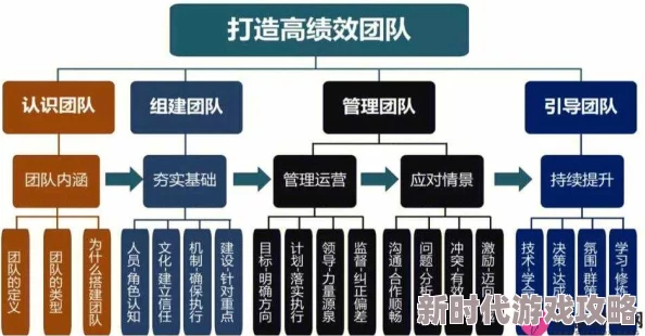 揭秘高效团队建设新招：6人轮换3对3法则如何大幅提升团队协作效率与爆点成果