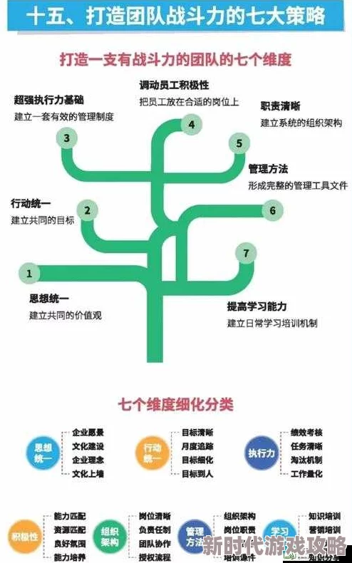 揭秘高效团队建设新招：6人轮换3对3法则如何大幅提升团队协作效率与爆点成果