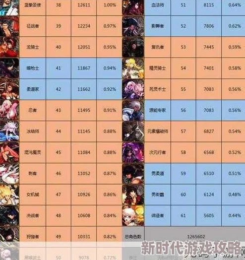 手机版dnf职业强度爆料：揭秘哪个职业最厉害