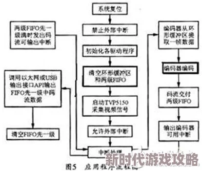 黄视频在线观看www软件传播风险与识别技术研究 黄视频在线观看www软件传播风险与识别技术研究