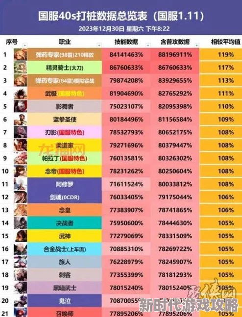 冰与火世界：2024勇者职业强度排行榜及个性化选择爆料指南