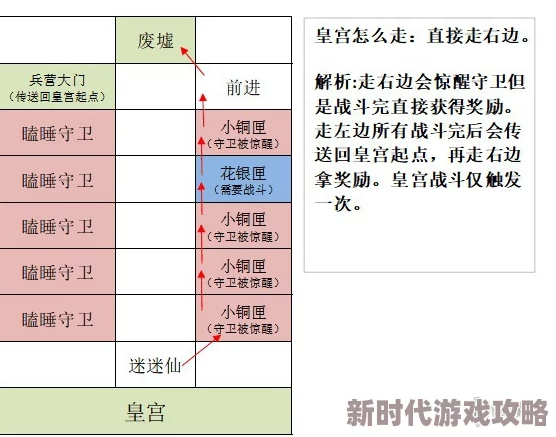 《如鸢》深度揭秘：丹阳据点重建策略曝光，全新路径与隐藏爆料全览