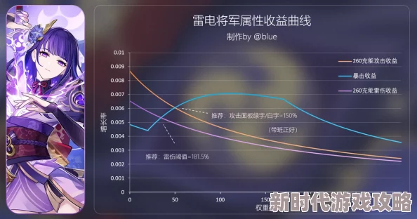 雷电将军被干出白浆2025元宇宙恋爱模拟器火爆上线