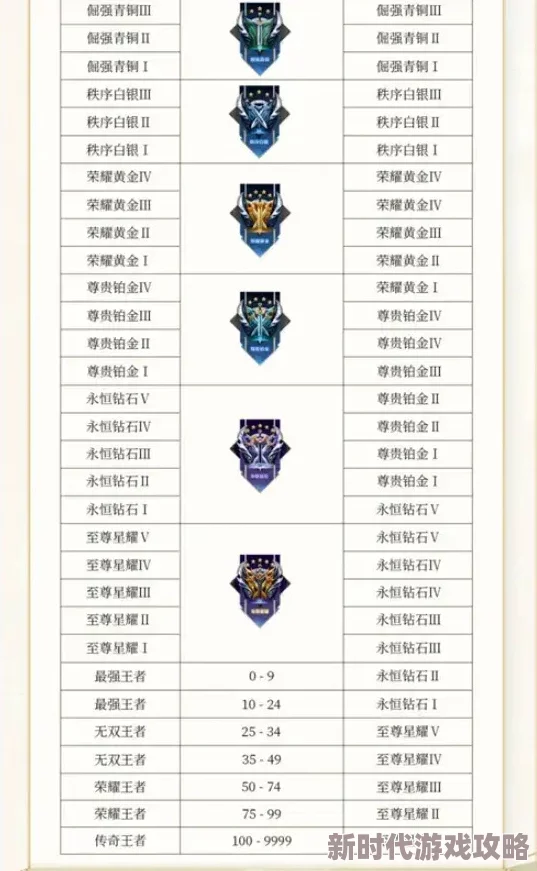 王者荣耀S37新赛季段位继承详解：爆料最新赛季段位继承规则