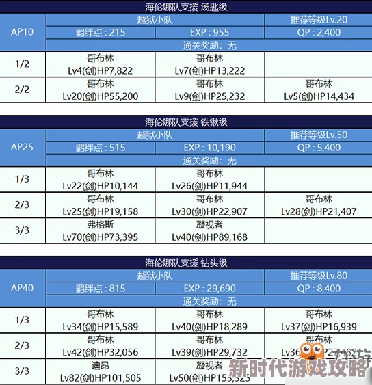 FGO监狱逃脱第四轮海伦娜组高效配置与副本敌方打法全爆料