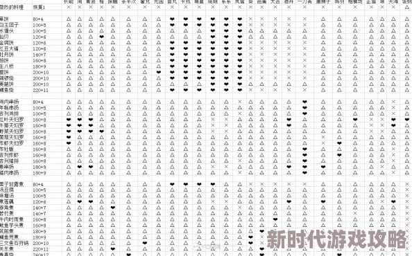 执剑之刻料理攻略：试做与制作的差别及解锁爆料