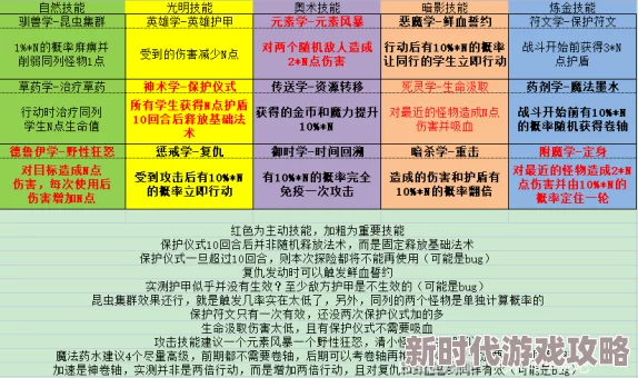 未来人生职业全攻略：独家爆料新兴玩法与职业发展秘籍详解