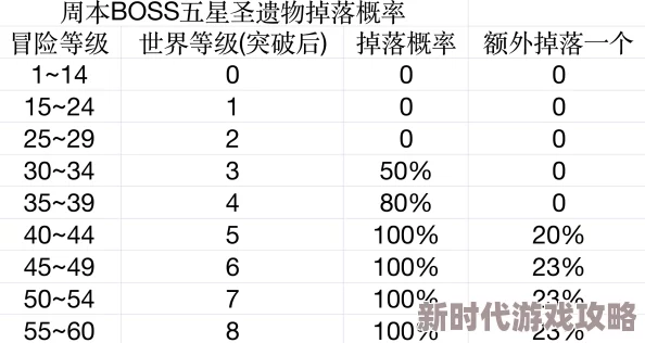 2025年原神高效刷取圣遗物方法与最新掉落机制揭秘