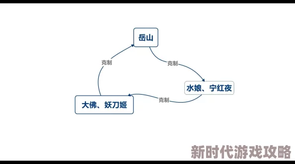 2025年永劫无间岳山新版天赋加点全解析与趋势预测