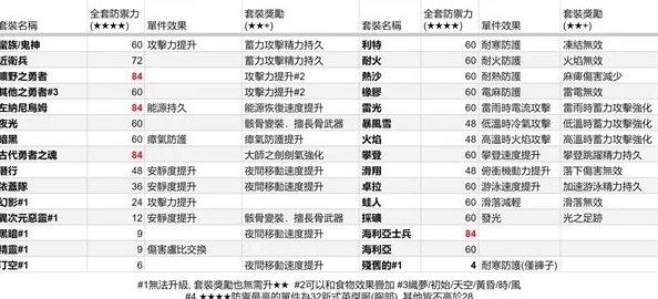 2025年游戏攻略：塞尔达传说王国之泪耐久提升大揭秘，极限加成能有多少？