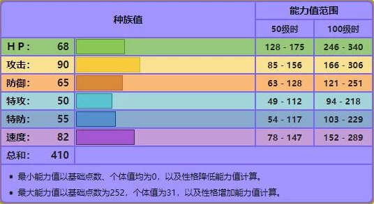 2025年阿尔宙斯游戏中尖牙陆鲨如何进化及最新进化方式