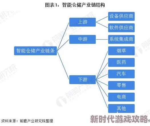 2025年智能仓储新趋势：自动化漏斗高效连接智能箱子技术解析