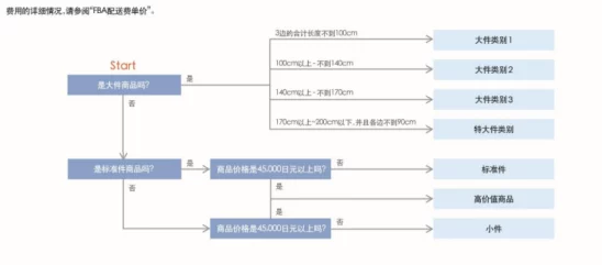 DeepSeek价格与扣费规则详解 深入了解DeepSeek收费标准